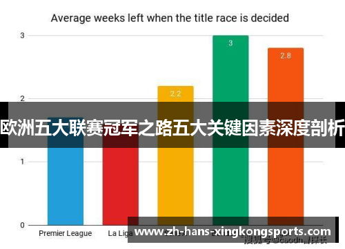欧洲五大联赛冠军之路五大关键因素深度剖析