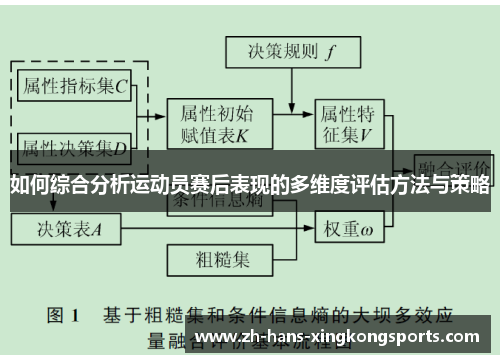 如何综合分析运动员赛后表现的多维度评估方法与策略