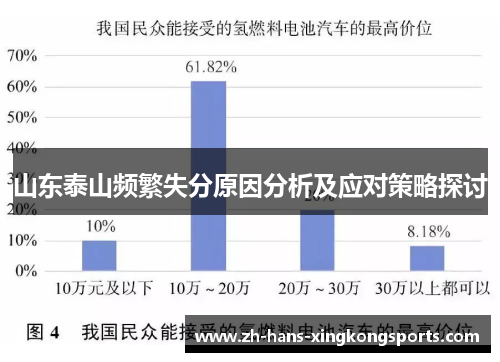 山东泰山频繁失分原因分析及应对策略探讨