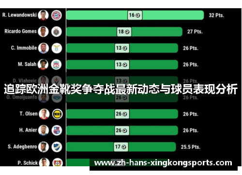 追踪欧洲金靴奖争夺战最新动态与球员表现分析