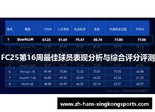FC25第16周最佳球员表现分析与综合评分评测