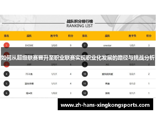 如何从超级联赛晋升至职业联赛实现职业化发展的路径与挑战分析