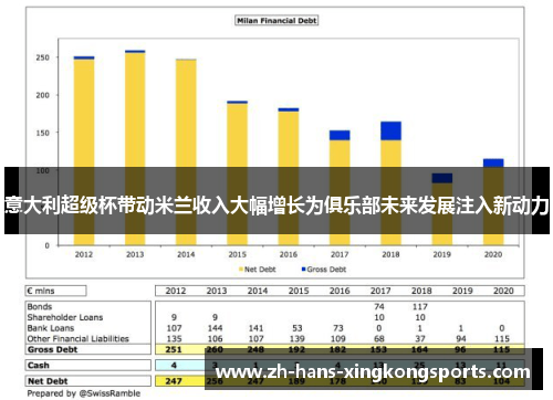 意大利超级杯带动米兰收入大幅增长为俱乐部未来发展注入新动力
