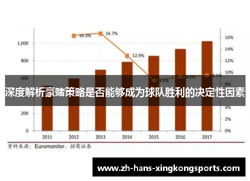 深度解析豪赌策略是否能够成为球队胜利的决定性因素