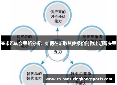 基米希转会策略分析：如何在听取其他报价时做出明智决策
