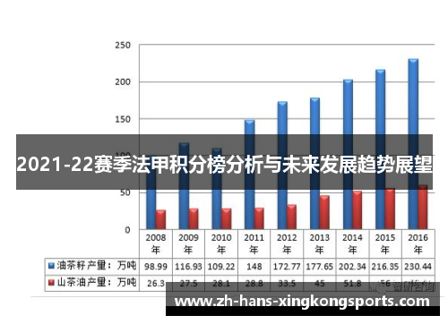 2021-22赛季法甲积分榜分析与未来发展趋势展望
