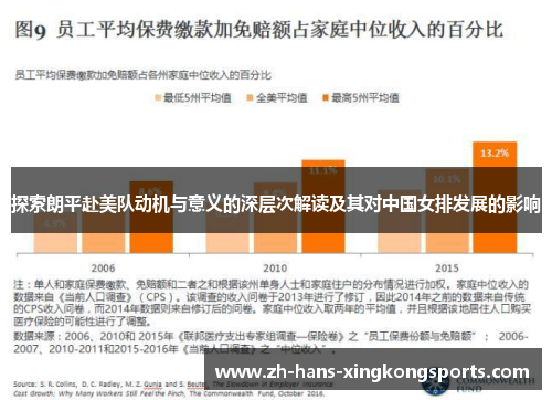 探索朗平赴美队动机与意义的深层次解读及其对中国女排发展的影响