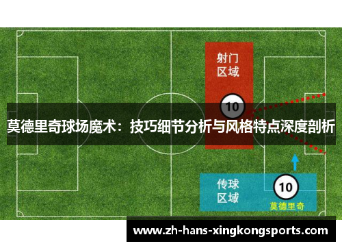 莫德里奇球场魔术：技巧细节分析与风格特点深度剖析
