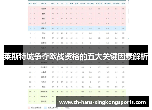 莱斯特城争夺欧战资格的五大关键因素解析